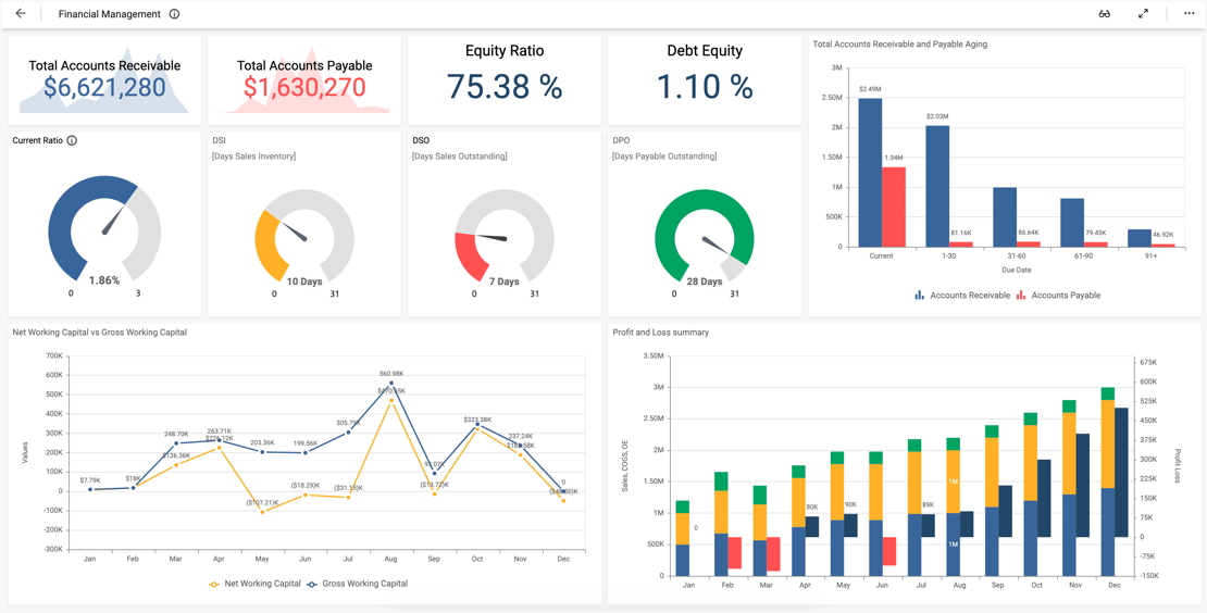 Data Visualization Dashboard